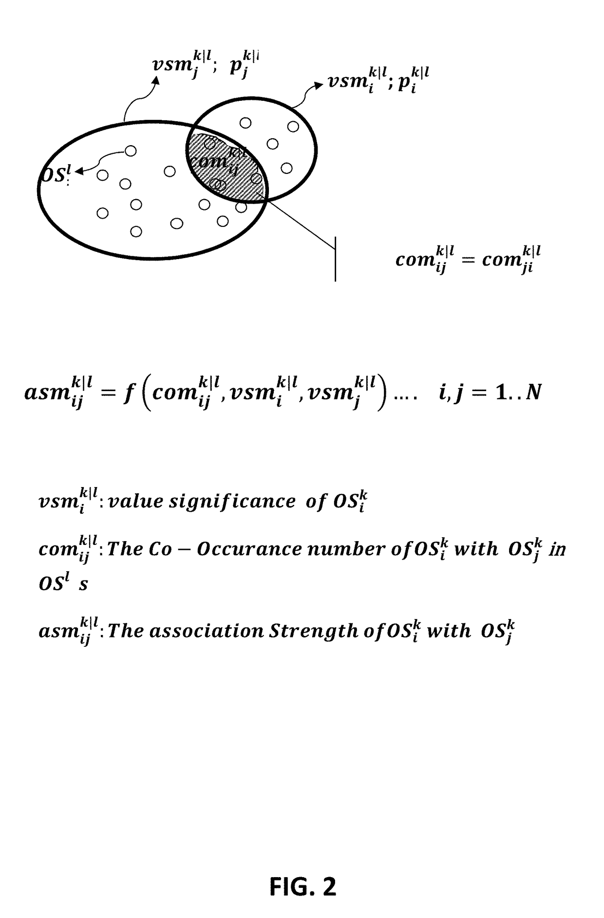 Methods and systems for investigation of compositions of ontological subjects and intelligent systems therefrom