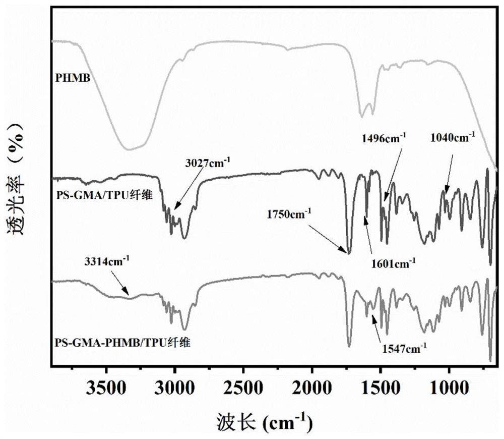 Elastic fiber as well as preparation method and application thereof