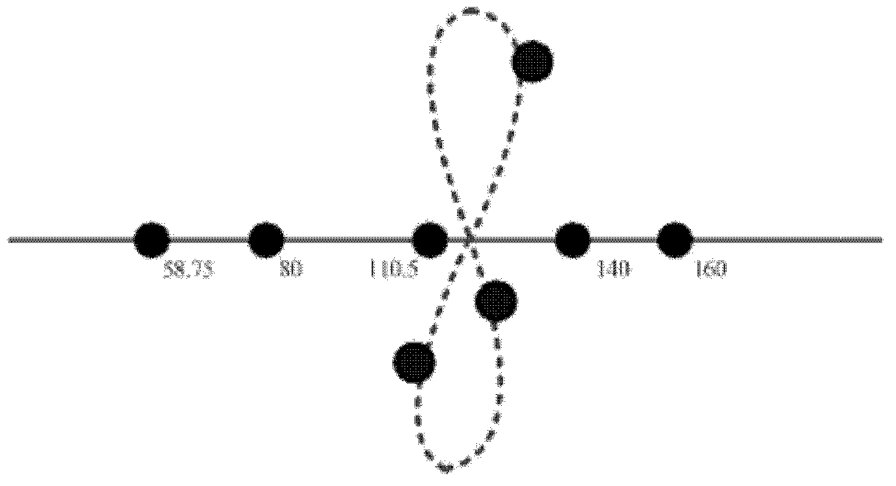 Method for realizing high-precision location based on Big Dipper system civil carrier phase combination