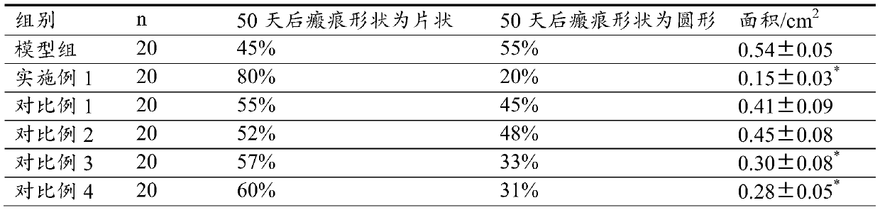 Repairing composition with effect of acne treatment and application thereof