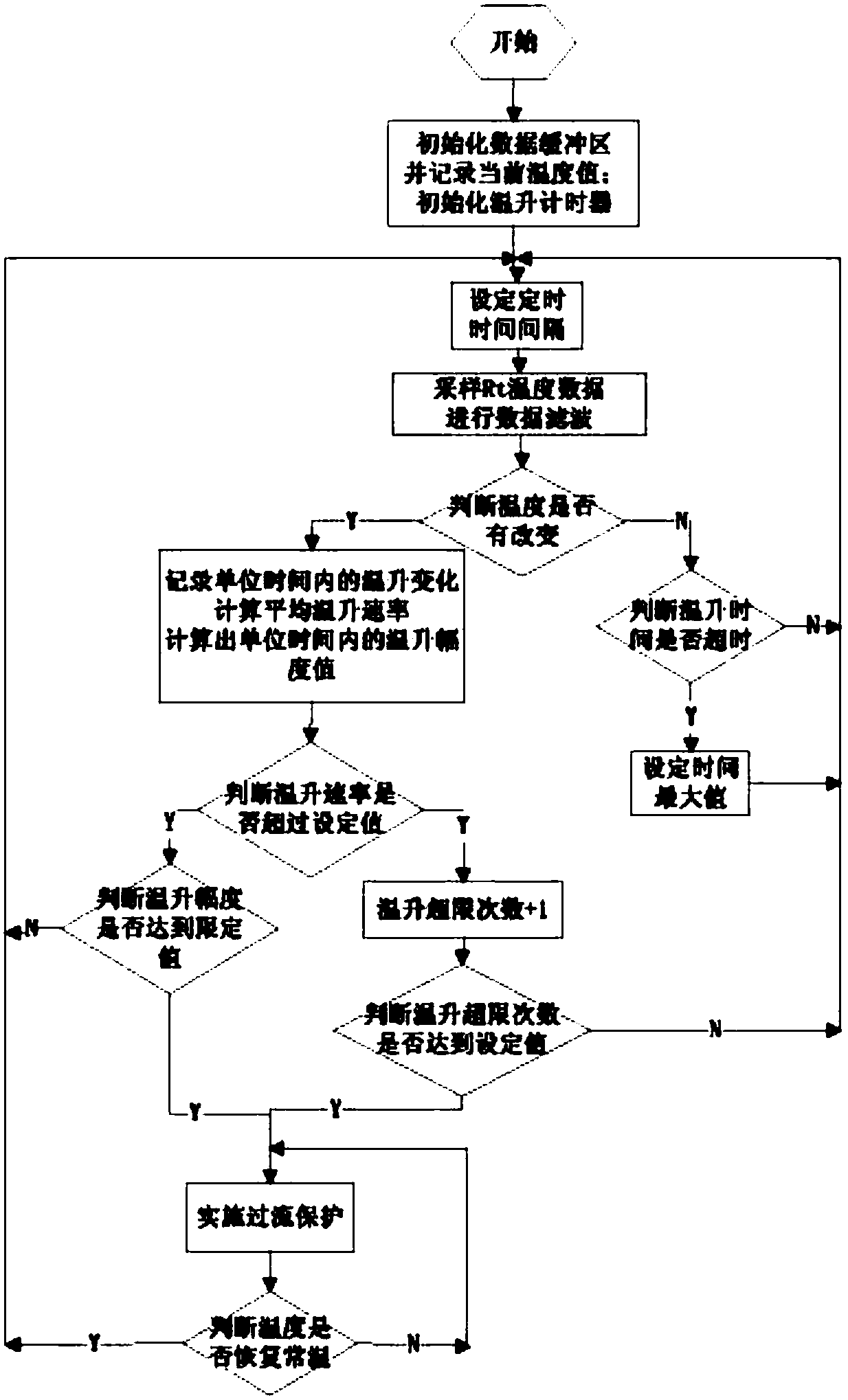 Method for achieving overcurrent protection by detecting temperature change rate of carrier wire