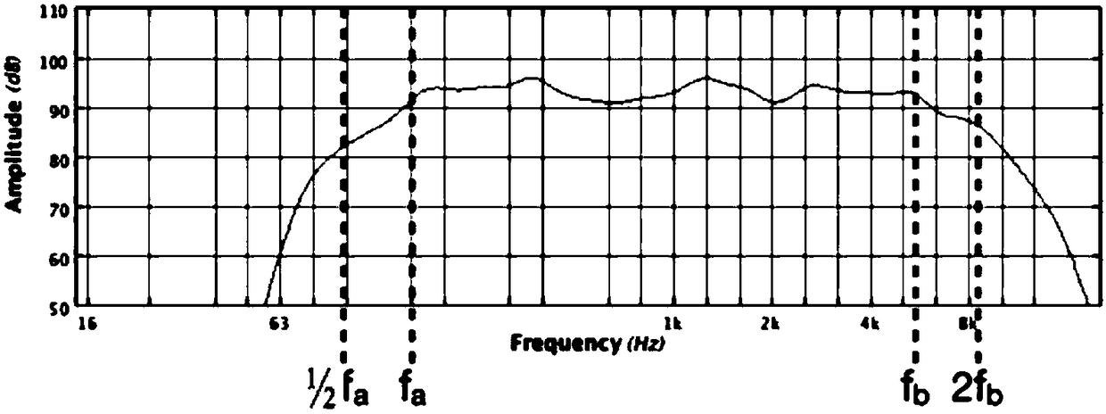 Speaker diaphragm and manufacture method thereof