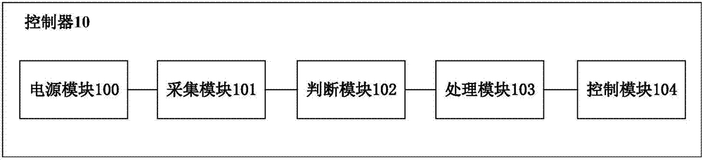 Vehicle controller, vehicle control system, vehicle and pedal signal compensation method