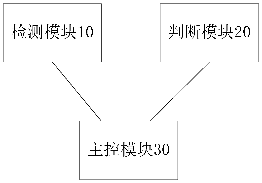 Washing machine and foam detection method and device thereof