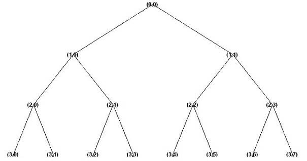 Method for intelligently forecasting wind speed in wind power station