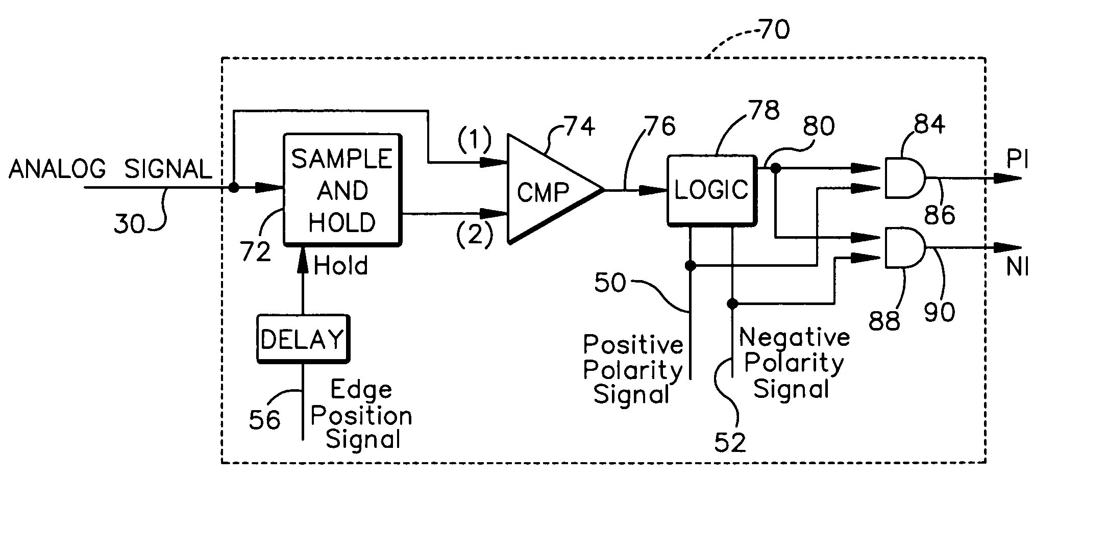 Laser scanner having analog digitizer with increased noise immunity