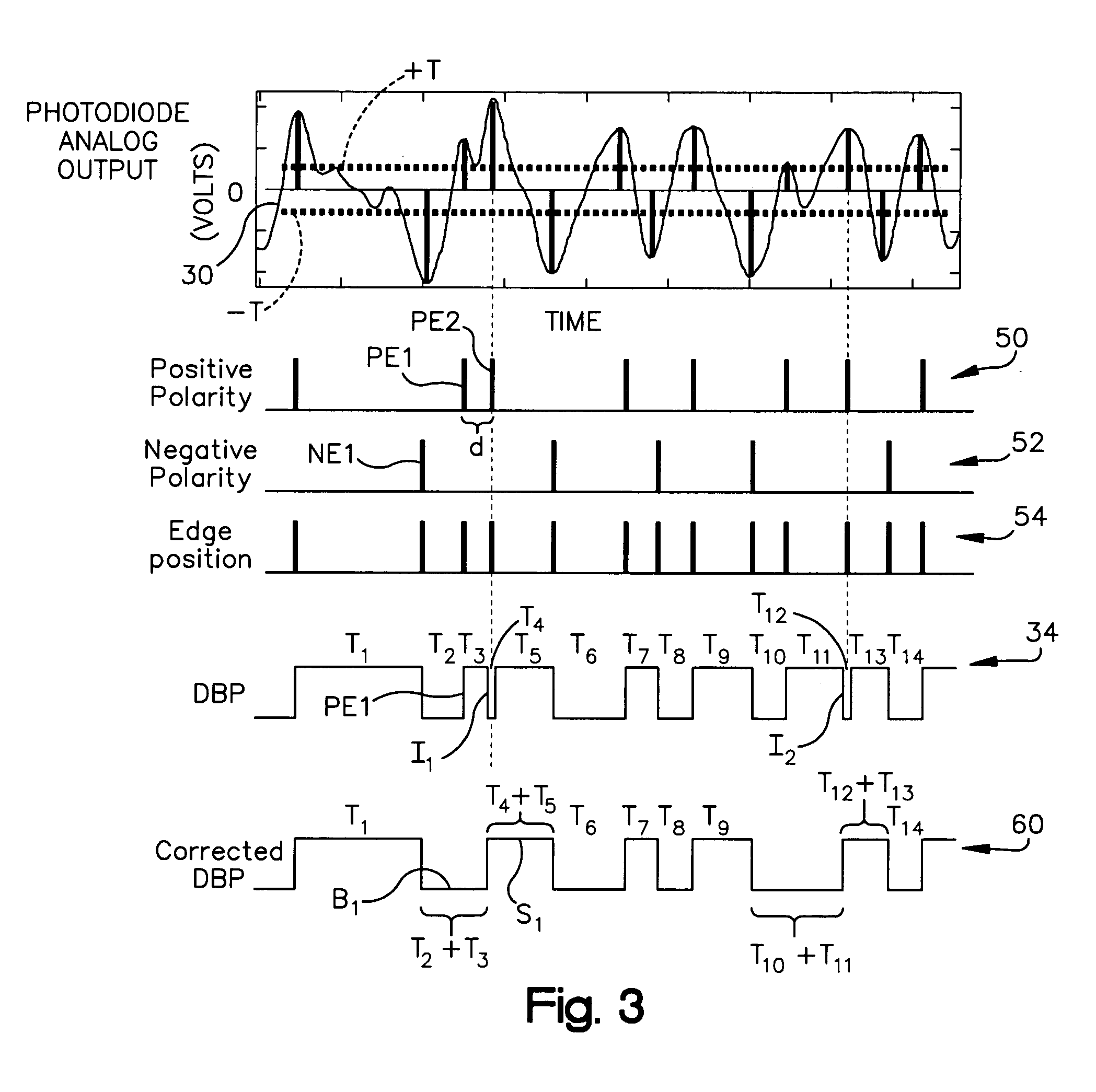 Laser scanner having analog digitizer with increased noise immunity