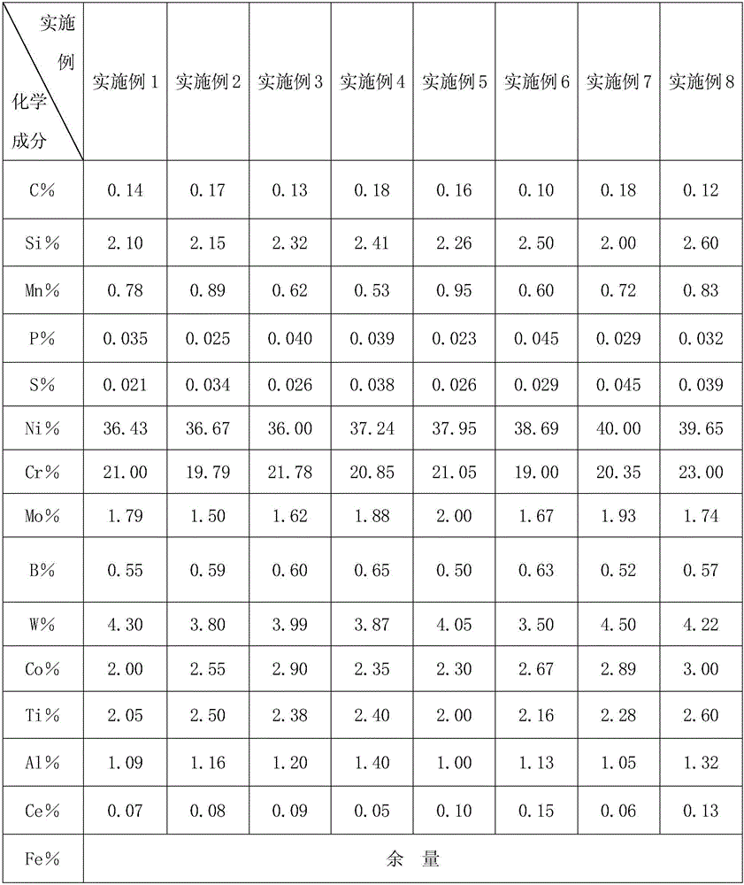 A kind of high temperature resistant alloy material casting and preparation method thereof