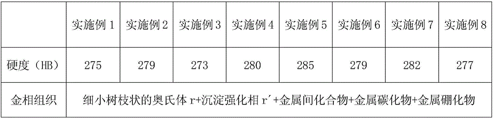 A kind of high temperature resistant alloy material casting and preparation method thereof