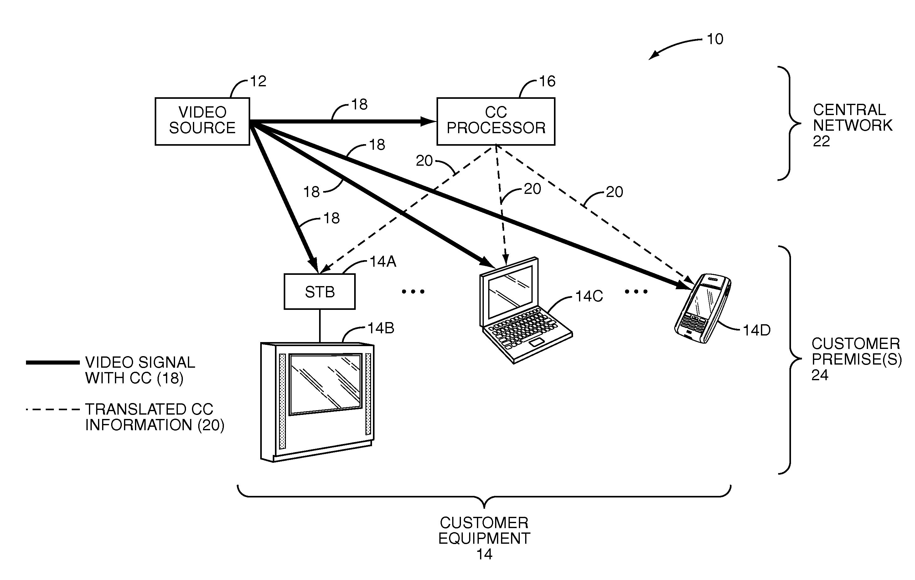 Closed captioning language translation