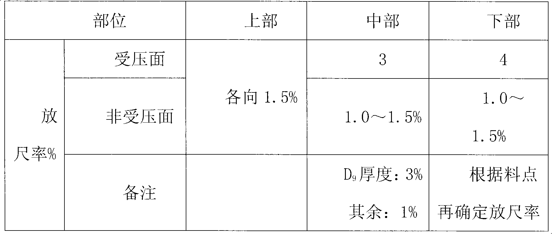 High-strength abrasive brick for aviation garbage furnace