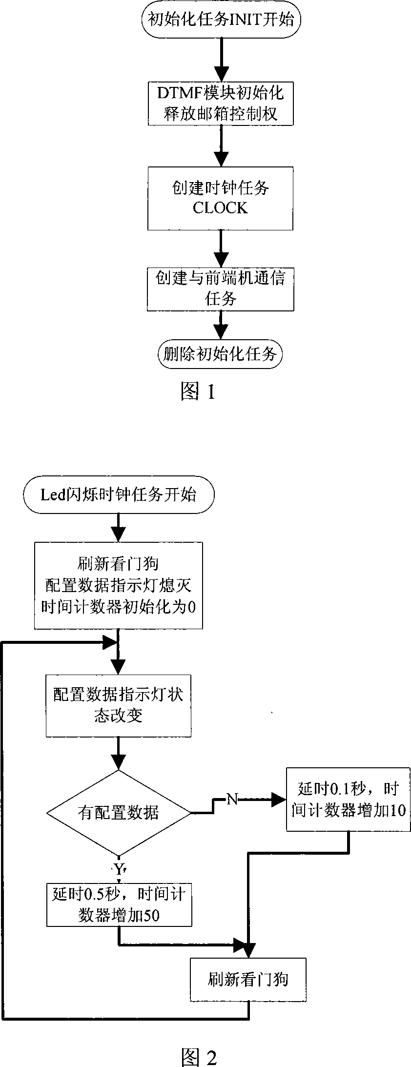 Universal monitoring system back-end machine control system