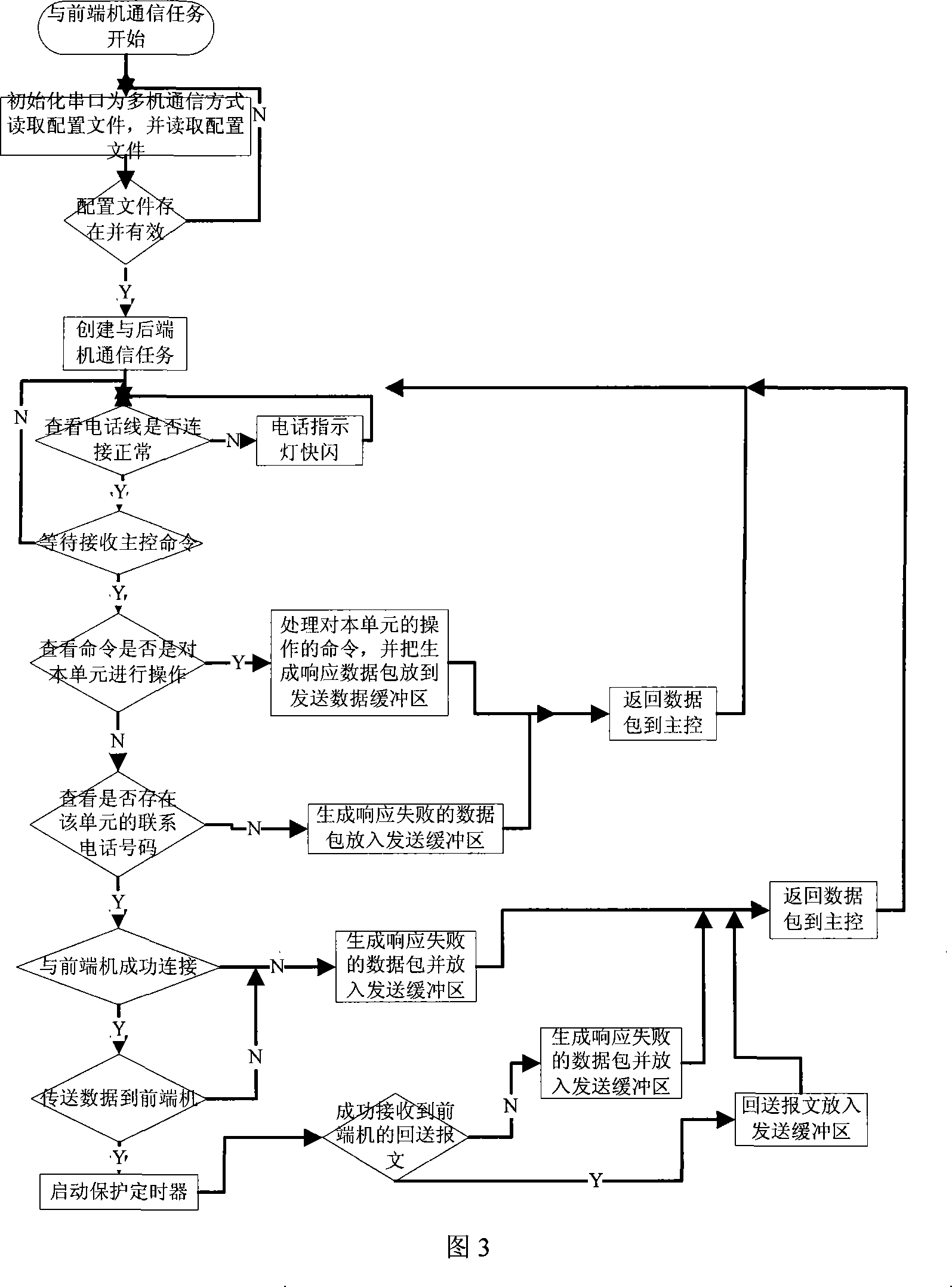 Universal monitoring system back-end machine control system