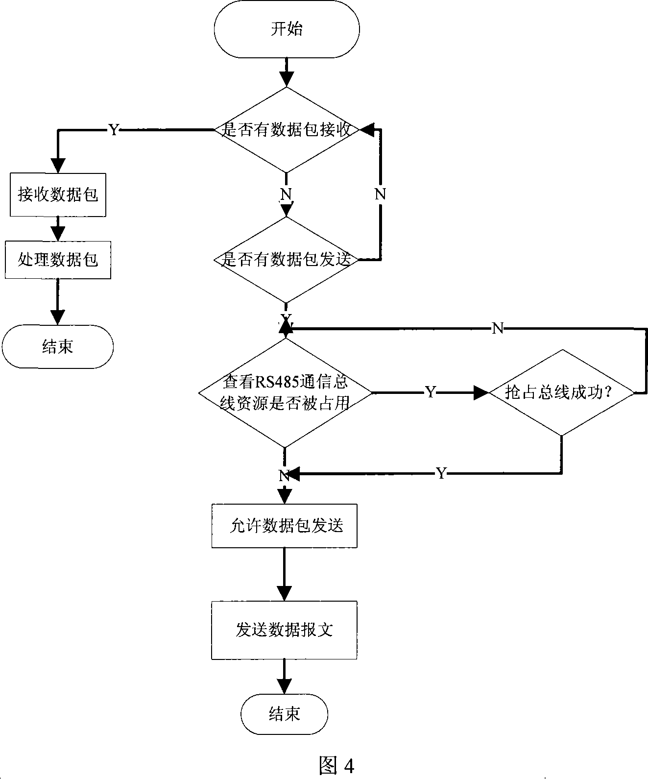 Universal monitoring system back-end machine control system