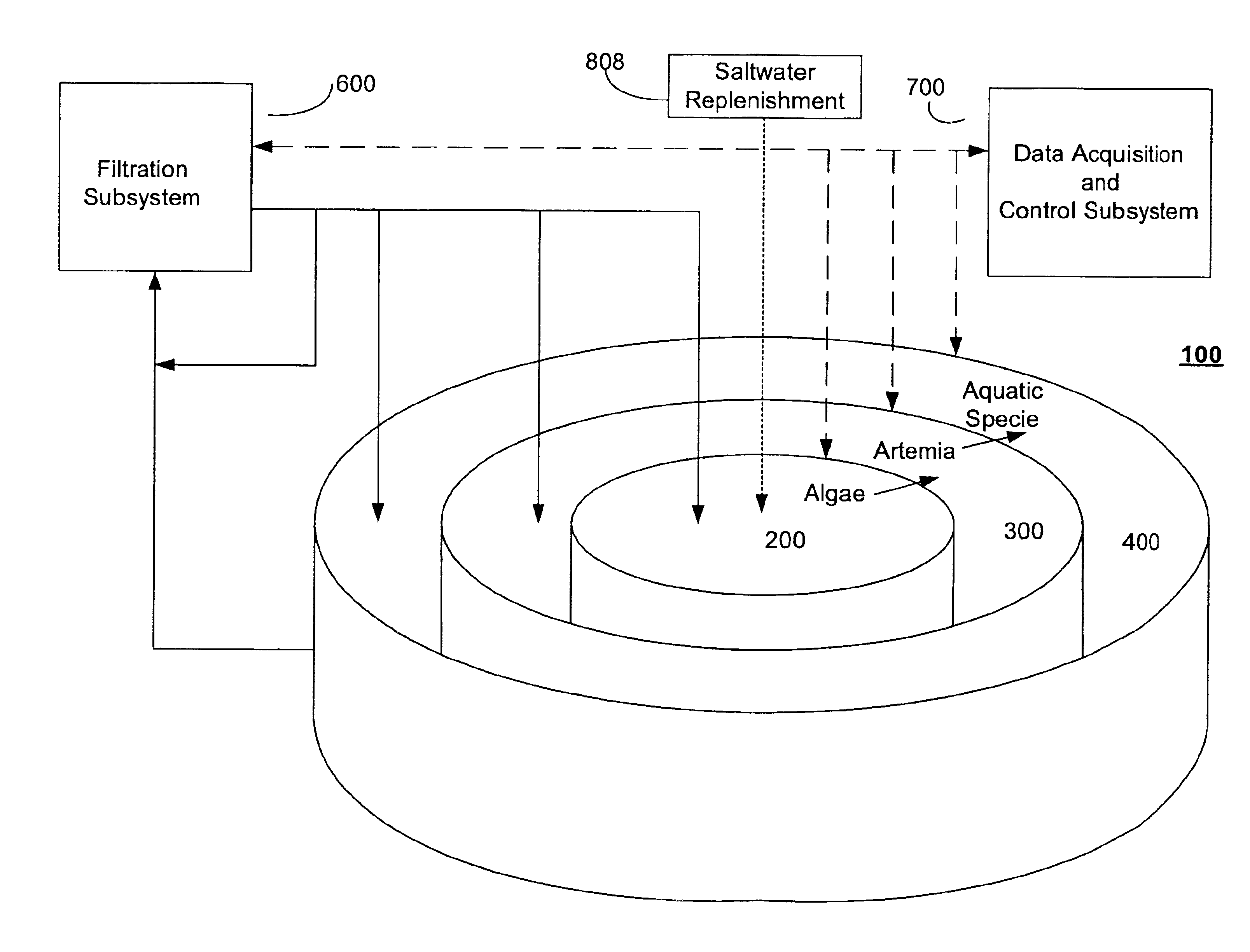 Aquaculture method and system for producing aquatic species