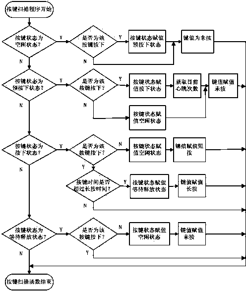 Device and method for graphite electric hot plate temperature control