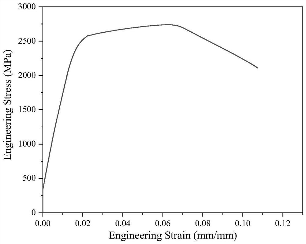 Multiphase reinforced ultrahigh-strength maraging stainless steel and preparation method thereof