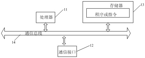 Storage location correction method, device, electronic device and readable storage medium