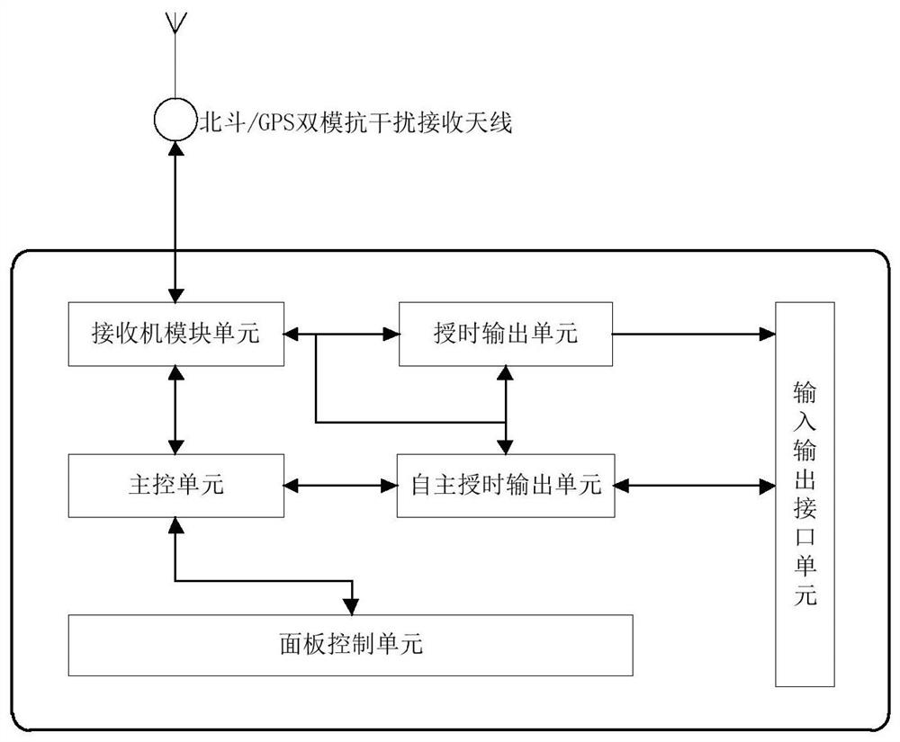 A timing device, a timing system and a timing method