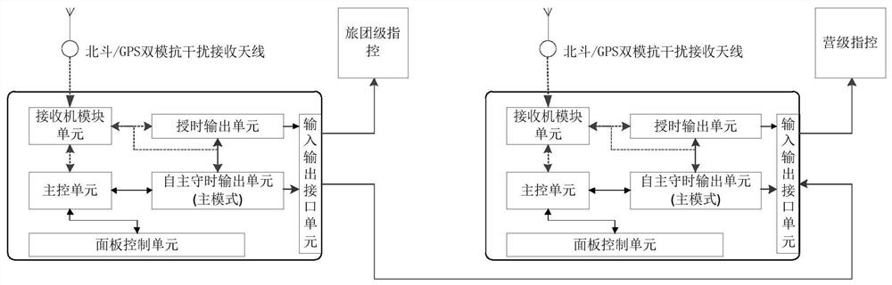 A timing device, a timing system and a timing method