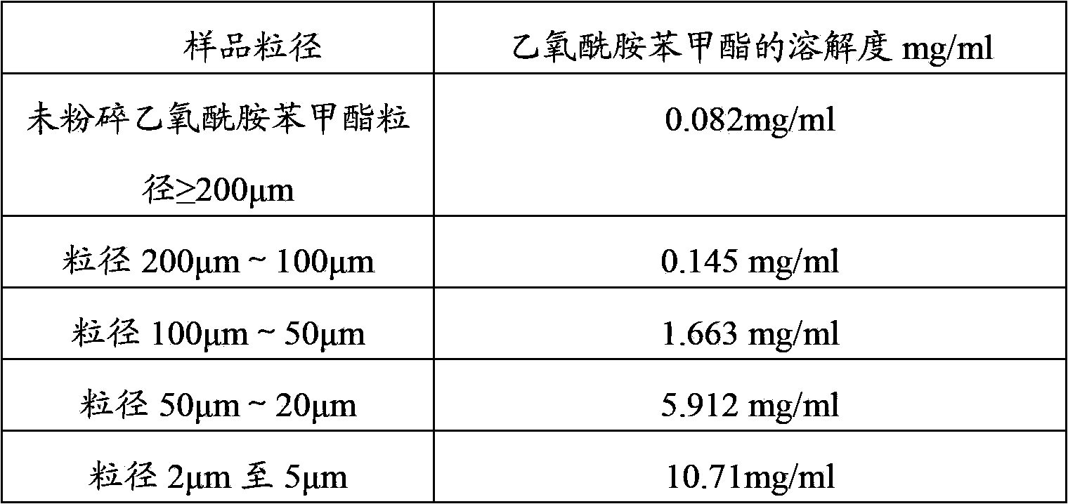 Water soluble ethopabate composition and compound composition thereof