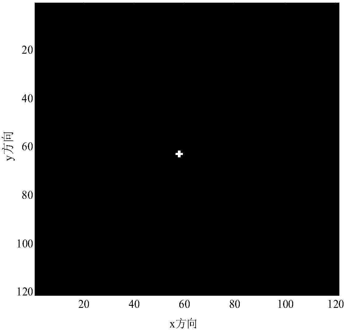 Sparse regularization SAR (Synthetic Aperture Radar) image side-lobe suppression method based on log measurement