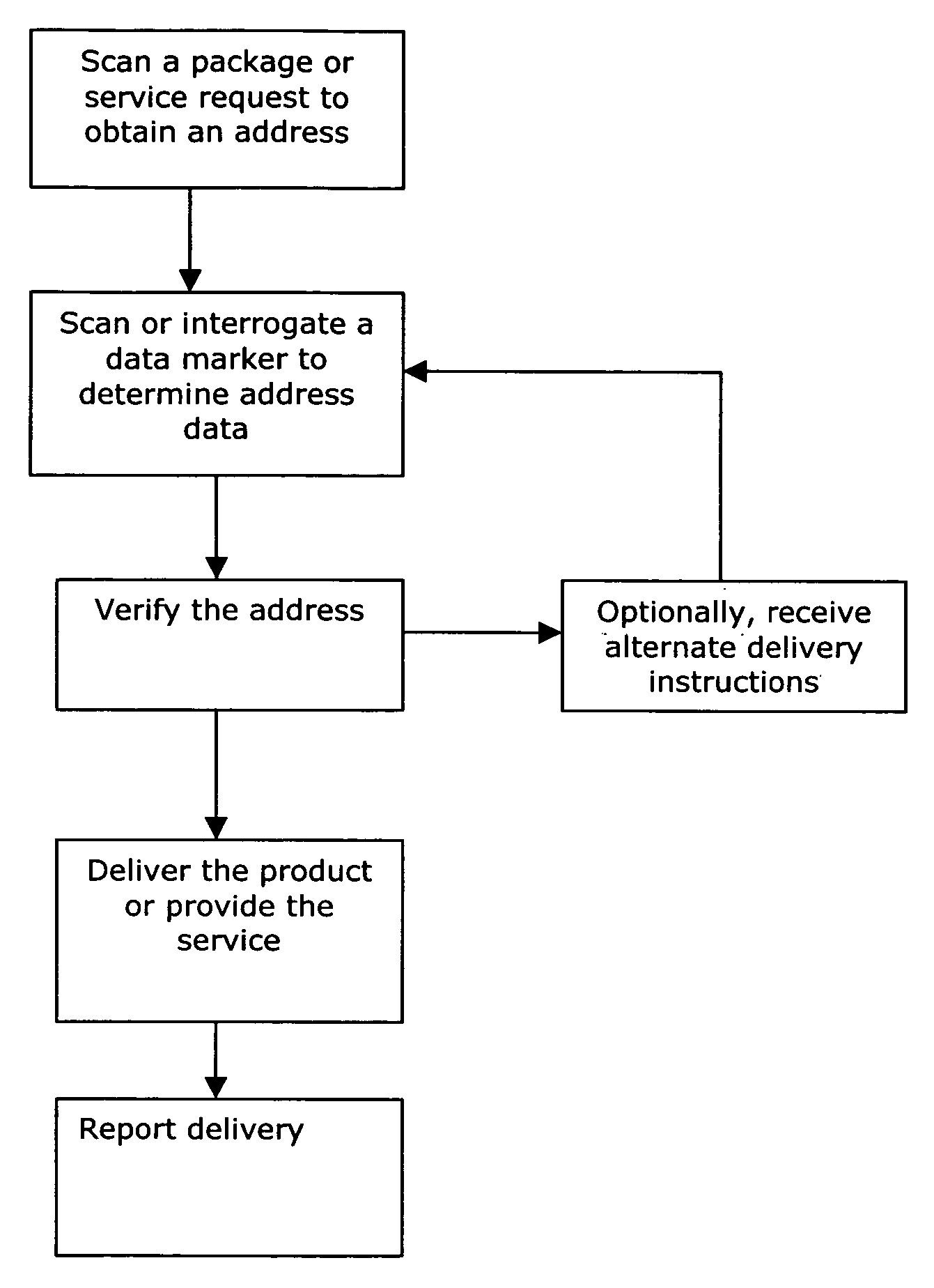 Method to verify or track a physical address while providing a service