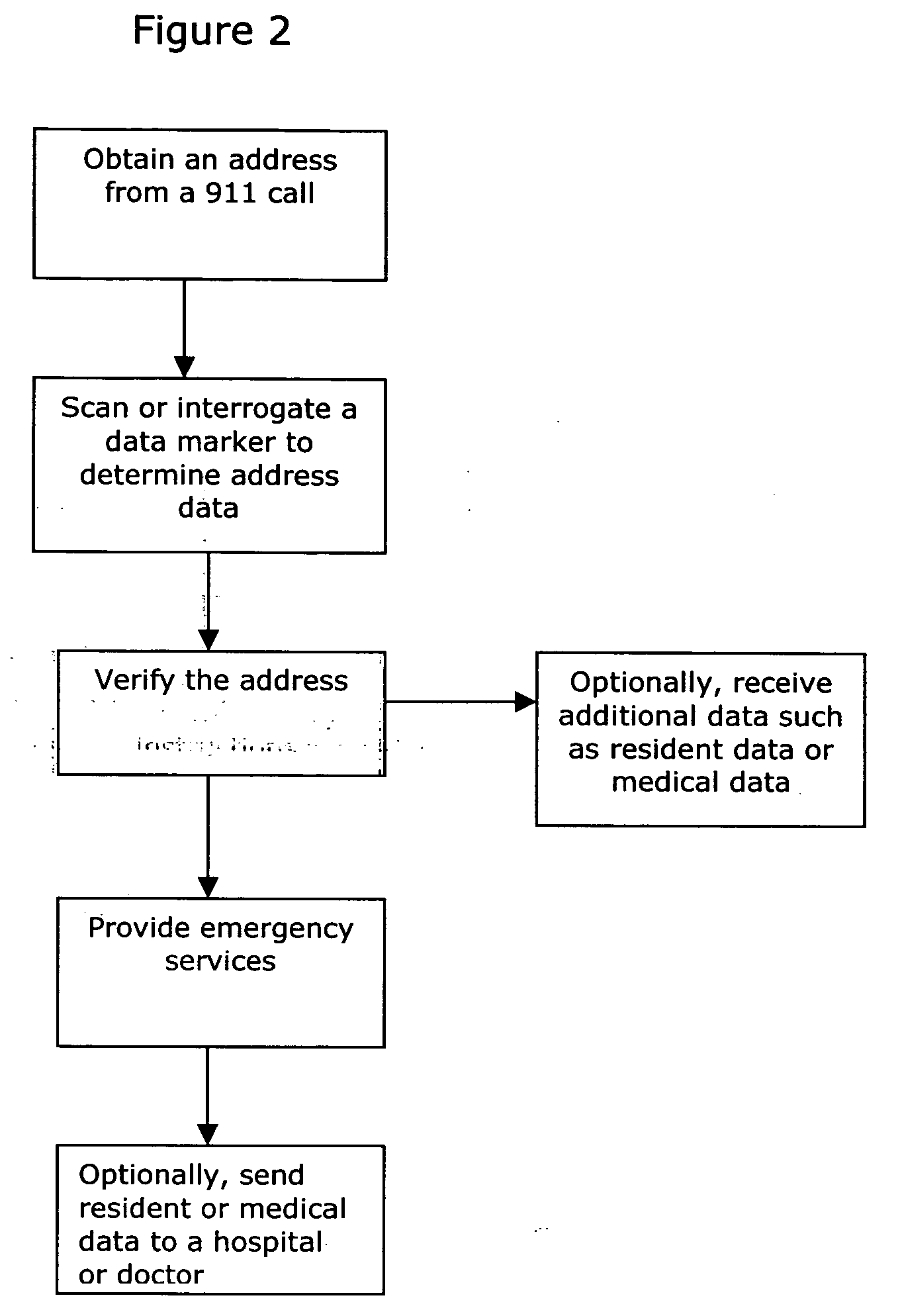 Method to verify or track a physical address while providing a service