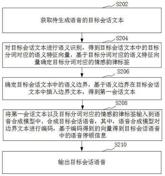 Voice session method and device, computer device and storage medium