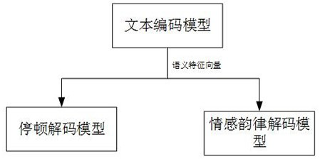 Voice session method and device, computer device and storage medium