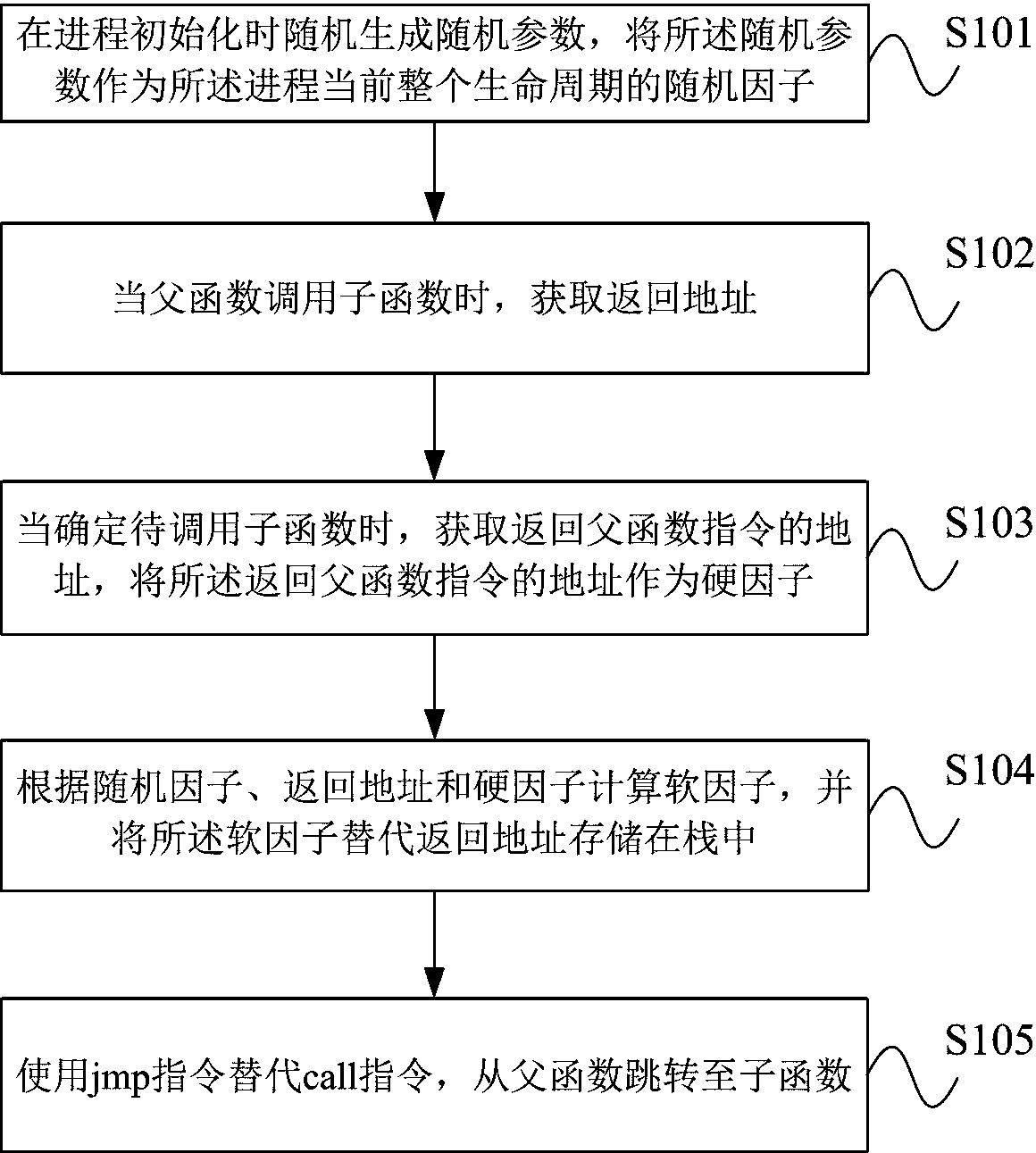 Stack buffer overflow attack defense method based on LBR