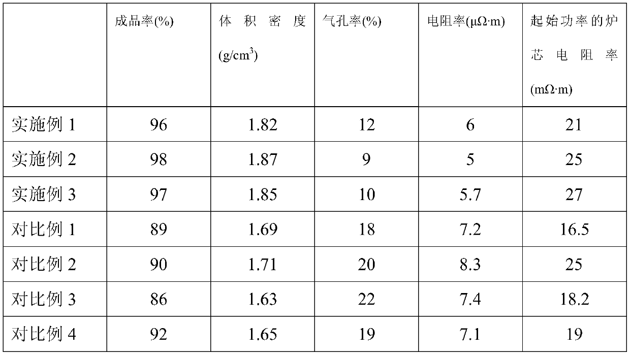 A super-sized graphite product and its graphitization method