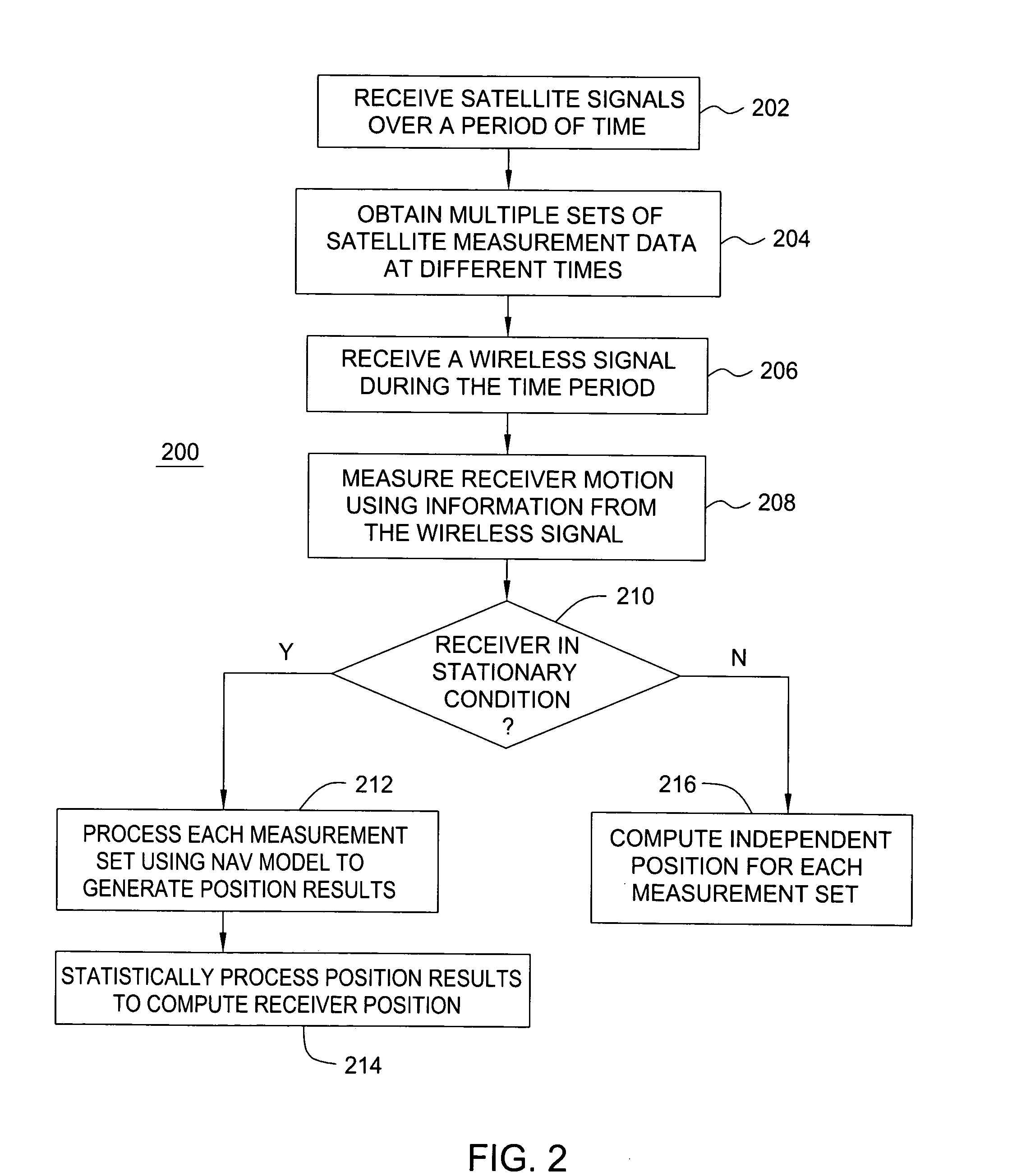 Method and apparatus for locating position of a mobile receiver