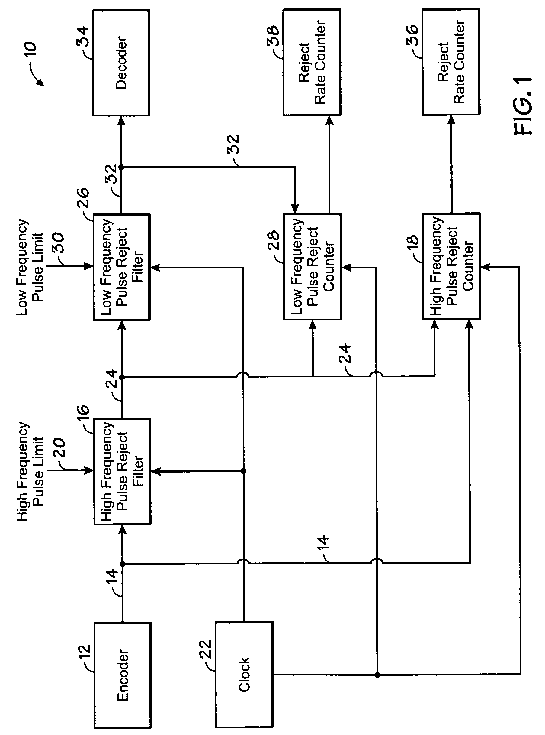 Digital pulse reject counter