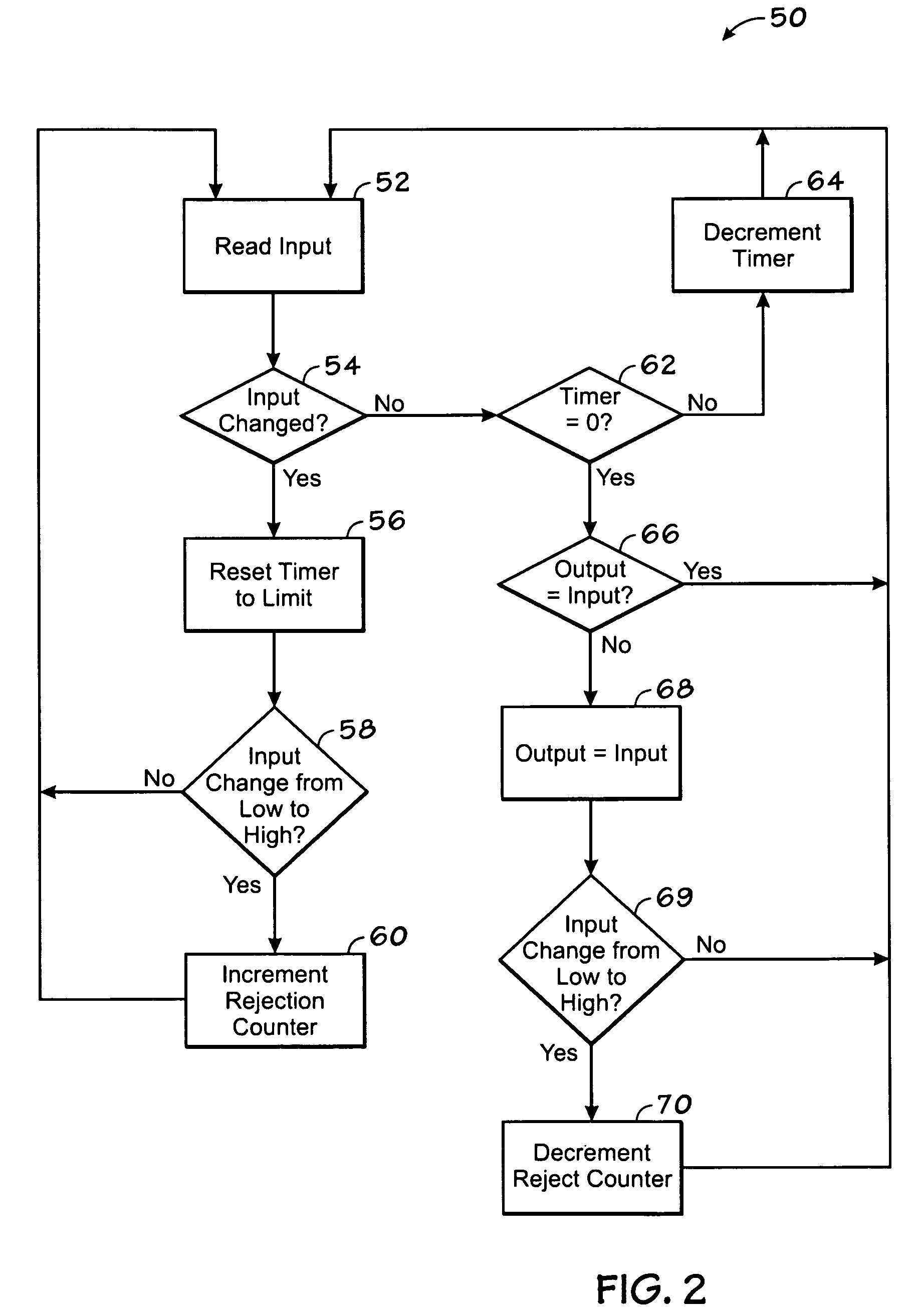 Digital pulse reject counter