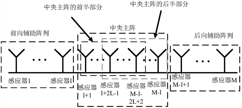 Robust estimation method of direction of arrival (DOA)