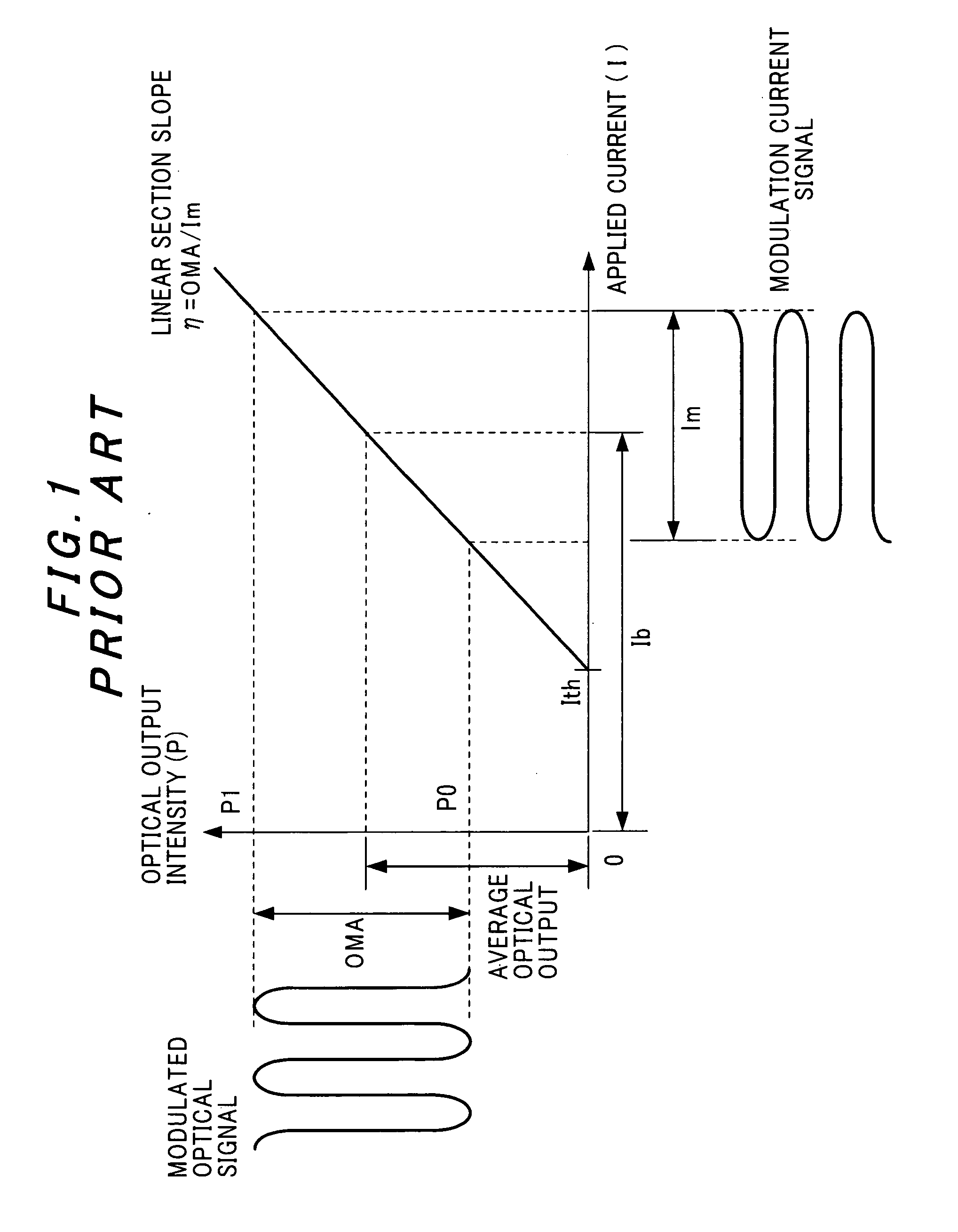 Control method and control circuit for laser diode, and optical transmitter using the same