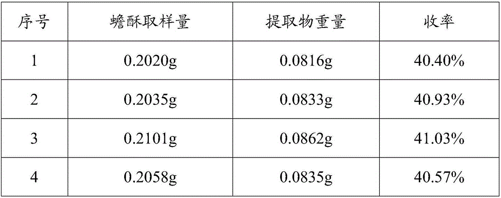 Pharmaceutical composition for treating tumor and preparation method and application thereof