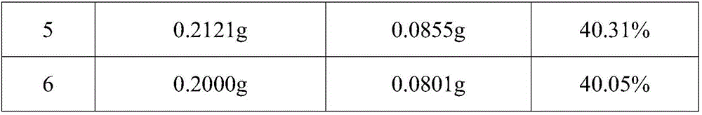 Pharmaceutical composition for treating tumor and preparation method and application thereof