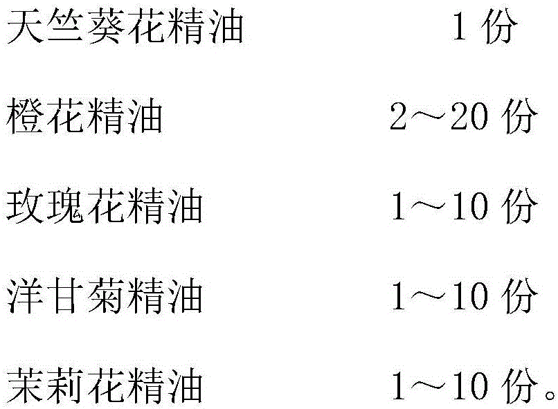 Plant care composition and preparation method thereof