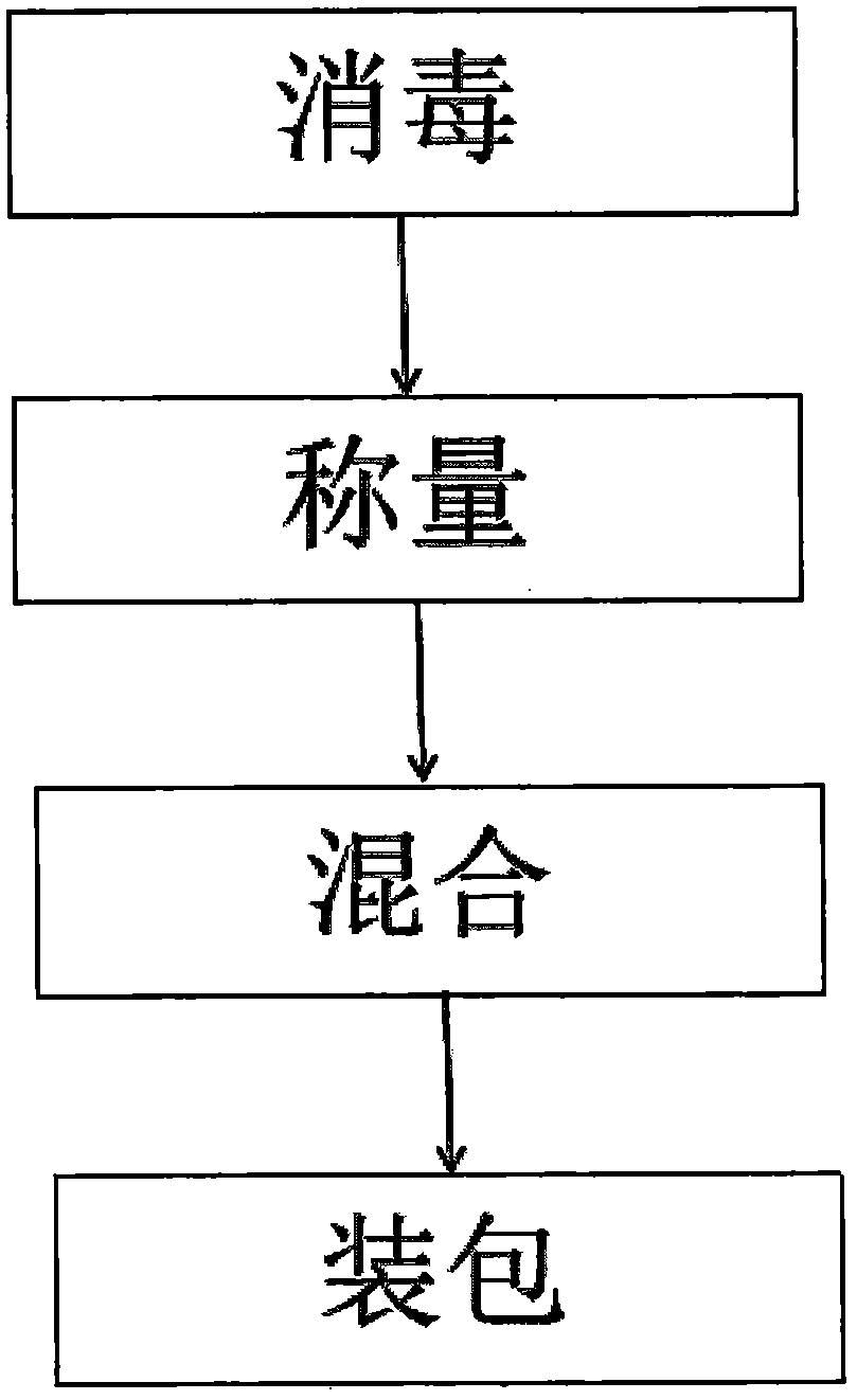 Formula and preparation method of selenium-enriched oligopeptide powder solid beverage