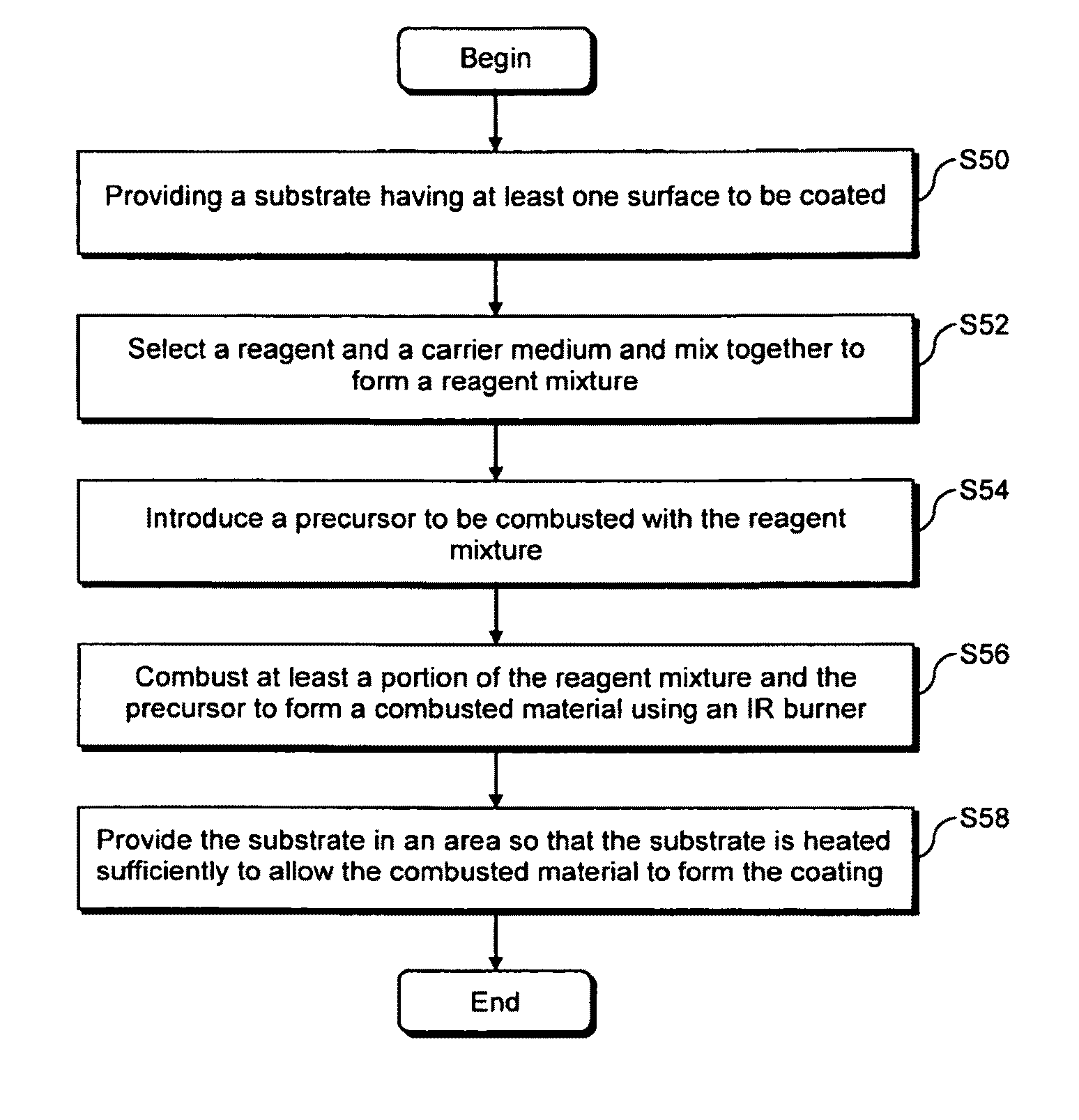 Remote combustion deposition burner and/or related methods