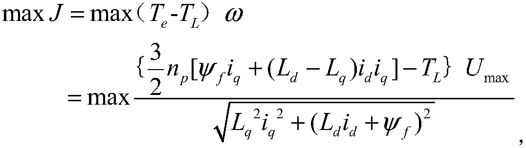 Optimal field weakening control method based on the safety of springing electric rudder system