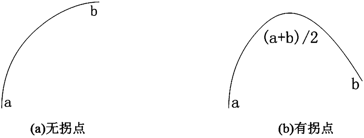 Optimal field weakening control method based on the safety of springing electric rudder system