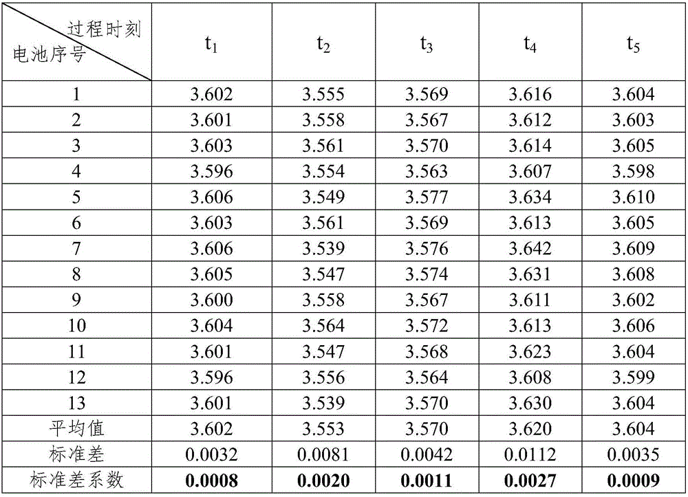 Method for detecting consistency of single battery in storage battery