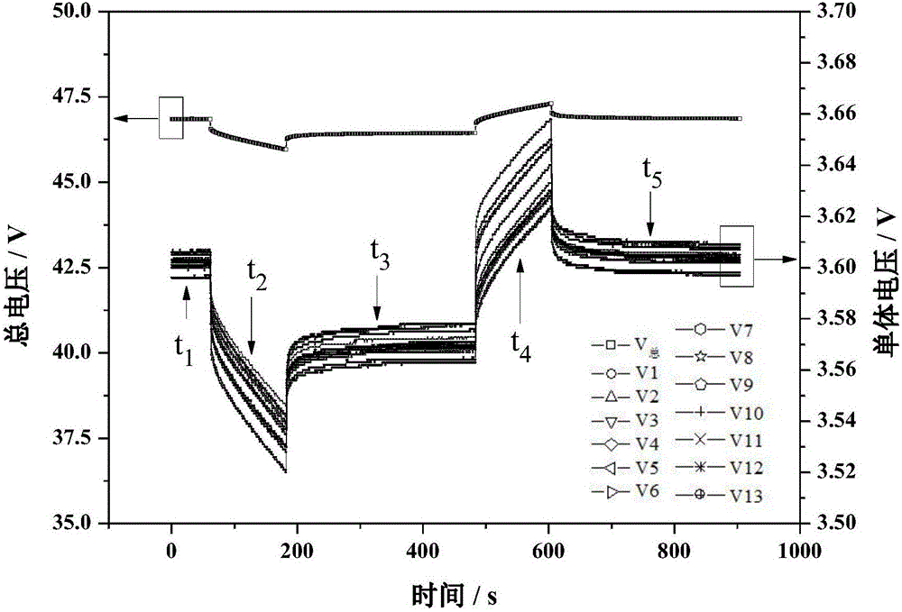 Method for detecting consistency of single battery in storage battery