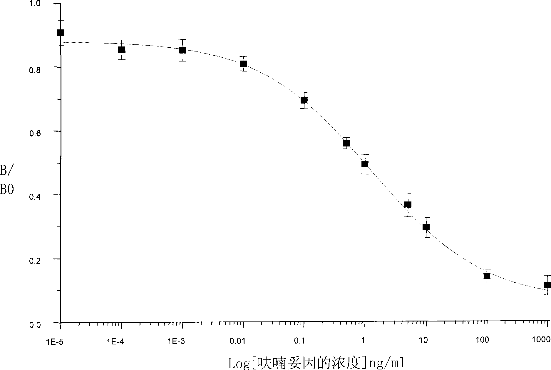 Chemiluminescence ELISA detection kit of furadantin