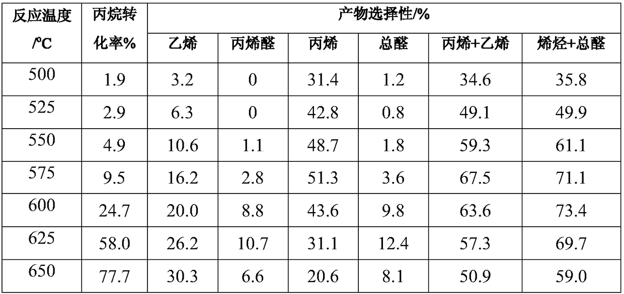 Molybdenum and molybdenum-vanadium co-doped nano silicon oxide based catalyst, preparation method and application thereof