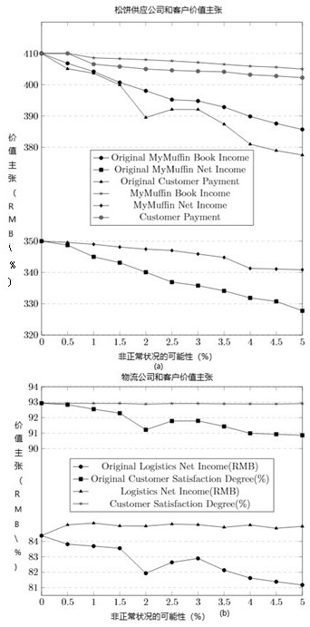 Annotation-based business process value declaration, monitoring and regulation method in cross-border service