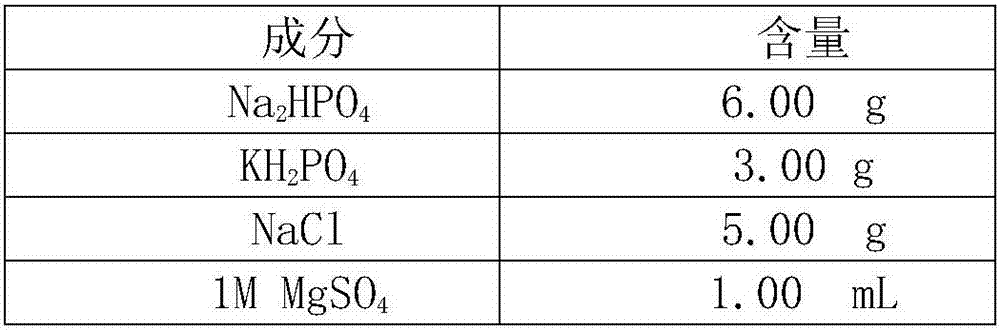 Application of traditional Chinese medicinal composition in preparing medicines or health products for preventing or treating alzheimer disease (AD)